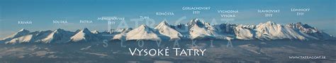 Panoráma Vysokých Tatier s označením Horného Smokovca