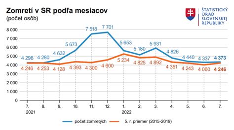 Štatistika novouznaných invalidít podľa príčin
