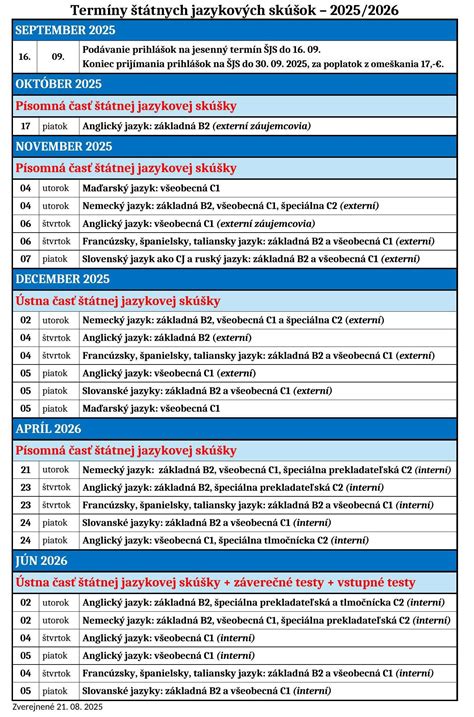 Schéma: Rozdelenie jazykových úrovní podľa Spoločného európskeho referenčného rámca pre jazyky (CEFR).