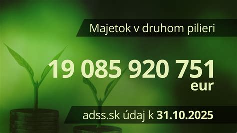 Graf vývoja úspor v druhom pilieri