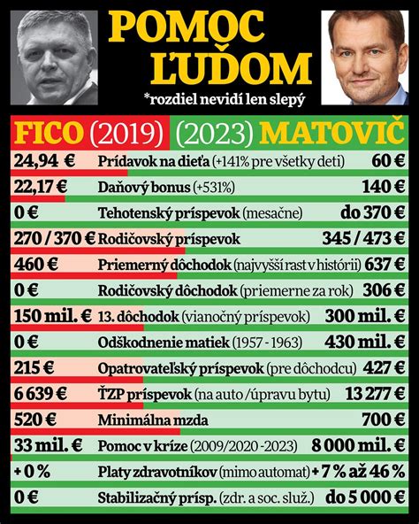 Infografika s priemernými platmi v bankovom sektore