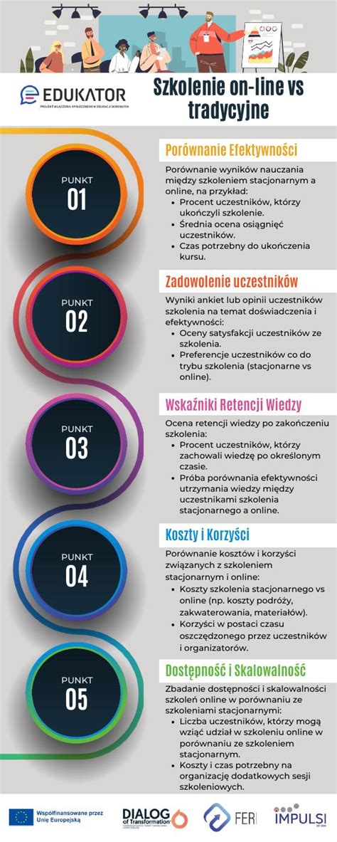 Infografika: Intenzívny vs. Extenzívny exces v nutnej obrane