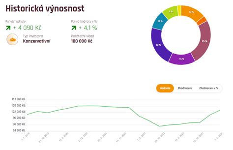 Graf: Historické a filozofické pohľady na krajnú núdzu
