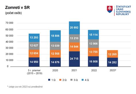 Graf zmien zdravotných parametrov seniorov po programe Fit Senior