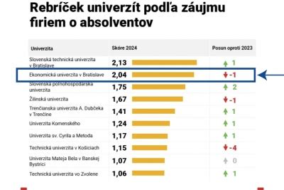 Schéma najžiadanejších zručností na trhu práce