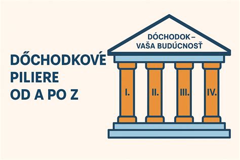 Infografika: Ako funguje 3. pilier (DDS)