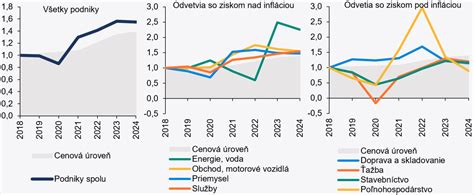 Graf porovnania cien stravného