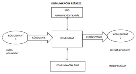 Proces komunikácie medzi inštitúciami pri prechode na rodičovskú