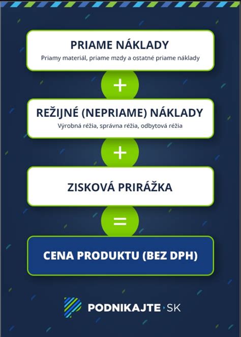 Pohľad na rôzne podnikateľské náklady a ich financovanie
