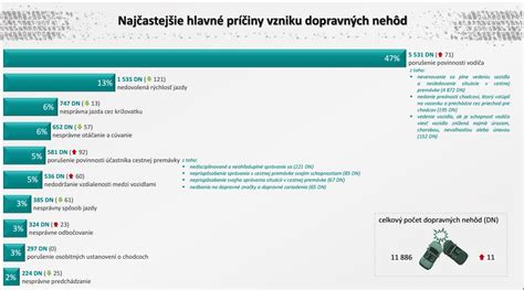 Infografika porovnávajúca úroveň šťastia v rôznych krajinách