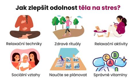 Graf odolnosti voči stresu u sociálnych pracovníkov