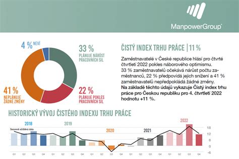 Infografika: Hlavné dôvody, prečo dôchodcovia zostávajú aktívni na trhu práce