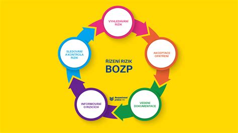 Infografika o BOZP