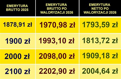 Porovnanie výplaty PN pred a po roku 2026
