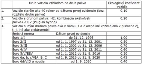 tabuľka možností pri opätovnom zaradení do evidencie