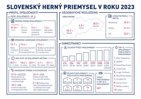 Mapa doplnkových dôchodkových spoločností na Slovensku