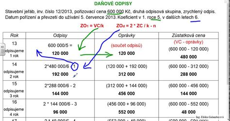 Príklad výpočtu daňovej úľavy z 3. piliera