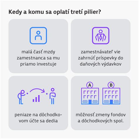 Možnosti výplaty úspor z tretieho piliera