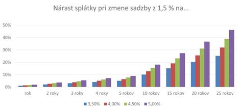 Graf: Nárast nároku na dovolenku pri starostlivosti o dieťa
