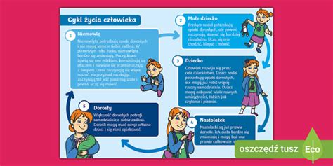 Infografika o komplikáciách po amputácii