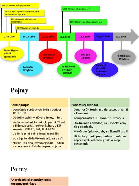Časová os s vyznačenými fázami neutropénie po chemoterapii