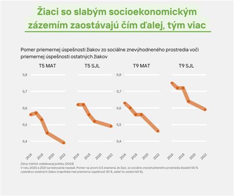 Charakteristiky sociálne znevýhodneného prostredia