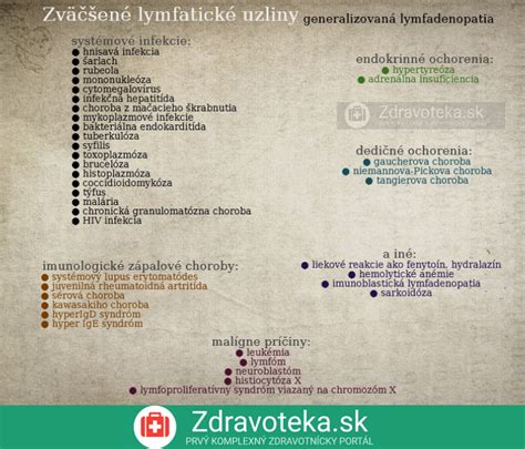 Infografika: Najčastejšie profesie v okrese Piešťany