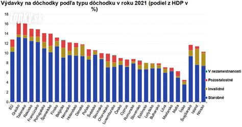 Štatistika výsluhových dôchodkov