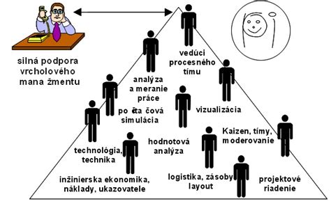 Štruktúra multidisciplinárneho paliatívneho tímu