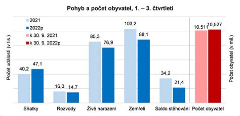 Infografika: Počet voľných miest pre upratovačky a priemerný plat