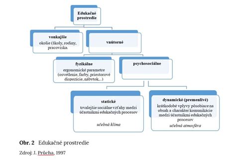 Infografika: Teoretické základy sociálnej pedagogiky