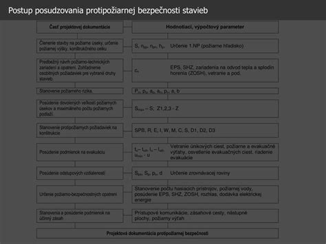 Postup posudzovania invalidity