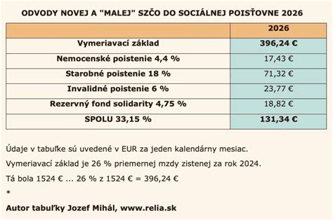 Mapa pracovísk Sociálnej poisťovne na Slovensku