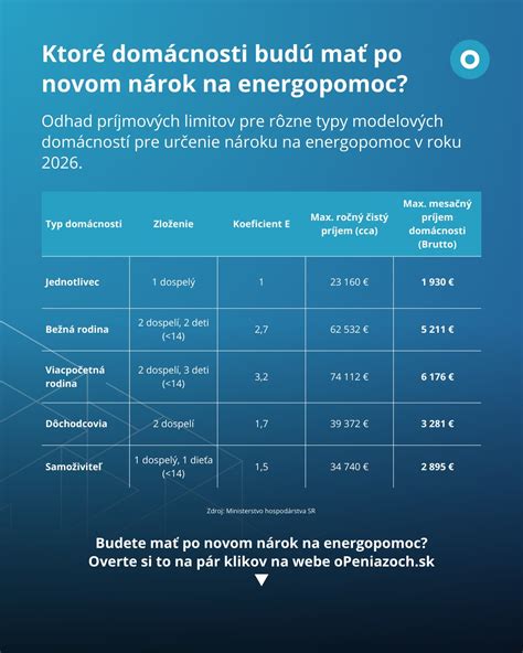 Porovnanie nároku na NČZD pre rôzne typy dôchodcov
