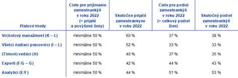 Tabuľka percentuálnych výšok nemocenského