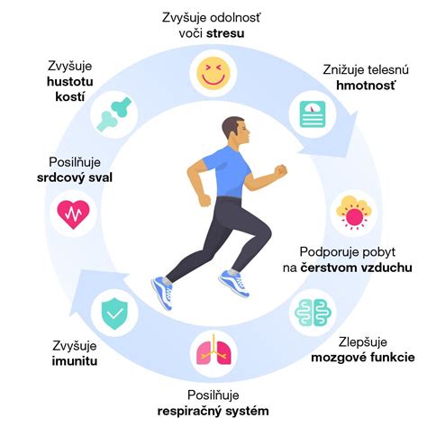 Infografika o procese a benefitoch MOS