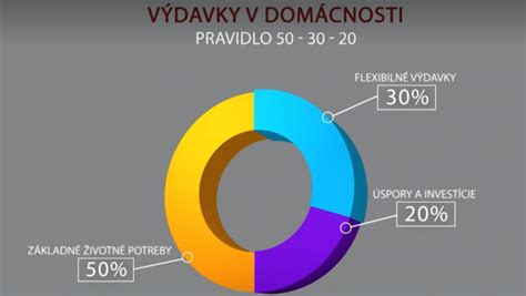 Príklady dokladov preukazujúcich výdavky