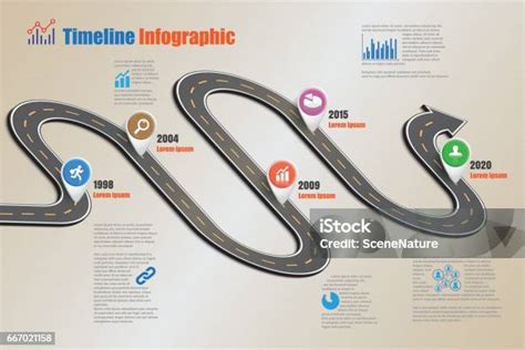Infografika časovej osy mobility