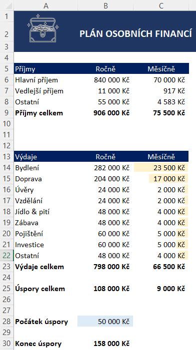 Finančný plán klubu seniorov