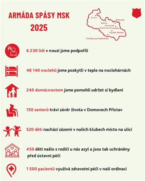 Infografika: Prehľad dodávateľov Domova dôchodcov Holíč