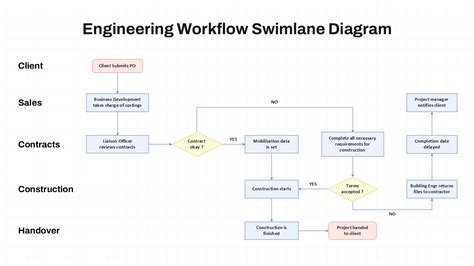 Diagram: Proces určovania miery invalidity