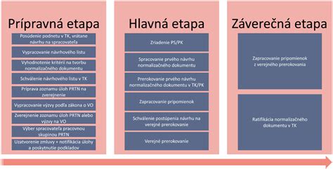 Fázy hygienickej starostlivosti
