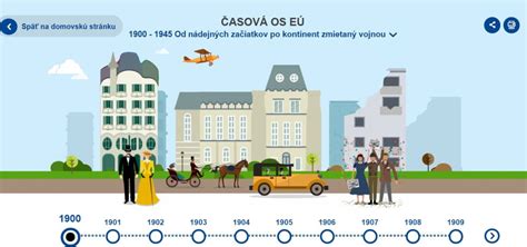 Časová os vývoja paliatívnej starostlivosti
