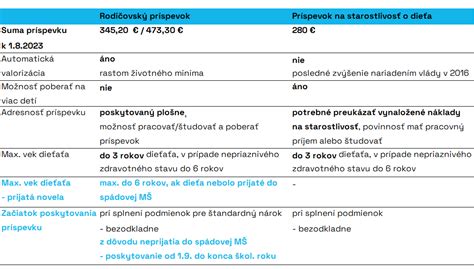 Prehľad dĺžky poberania rodičovského príspevku