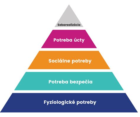 Pyramída potrieb seniorov