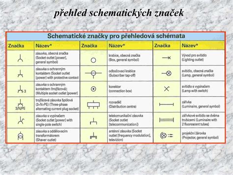 Schéma vlakových kategórií a ich označenia
