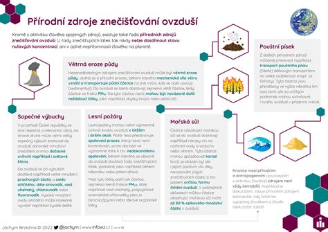 Infografika: Zdroje a výška tvorby sociálneho fondu