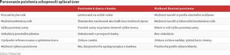Schéma: Porovnanie rizikového, kapitálového a investičného poistenia