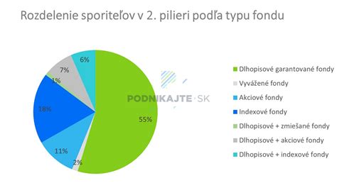 Rozdiely vo výpočte dôchodku pre sporiteľov v II. pilieri