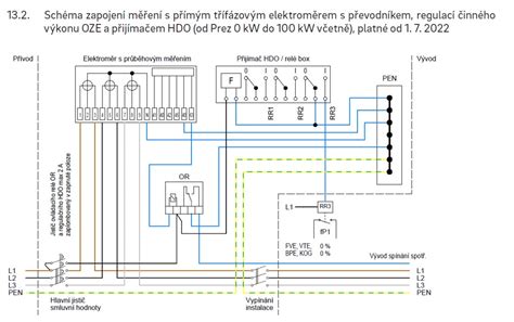 Schéma: Možnosti súbehu poistení po 1.7.2014